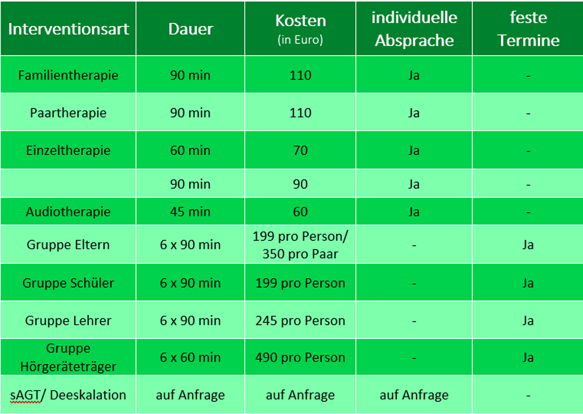 Menu-Was-sie-wissen-_-Tabelle-Kosten-png.png