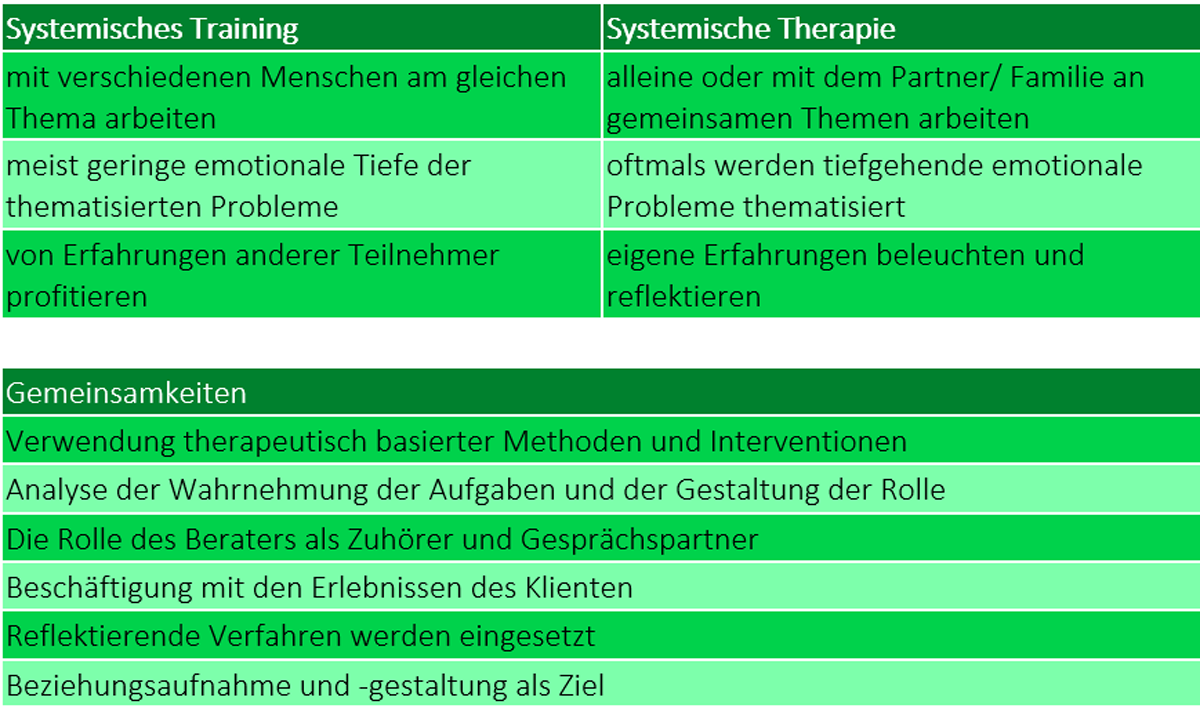 Tabelle-Therapie---Training-png.png